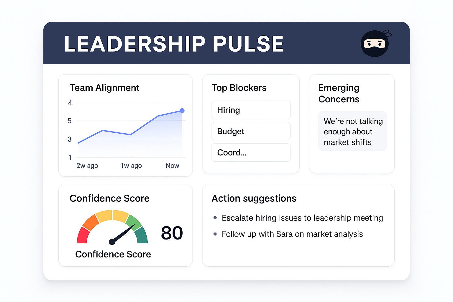 Leadership Pulse Dashboard showing team alignment, blockers, and action items